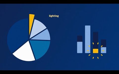 Beneficios del Ahorro al Cambiar a Bombillas LED