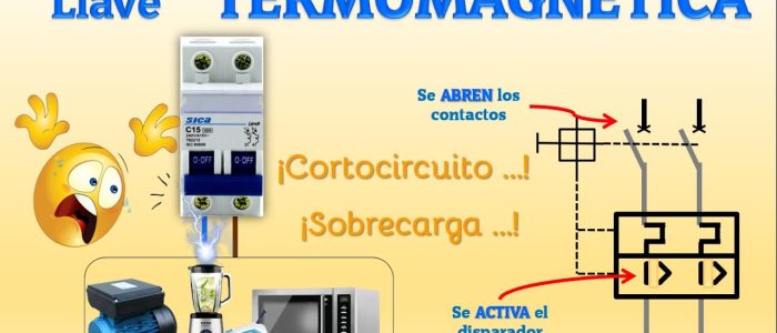 Termomagnético: Definición y Funcionamiento Explicado